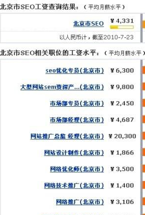 ������seo���P(gu��n)λ�Ĺ��Yˮƽչʾ